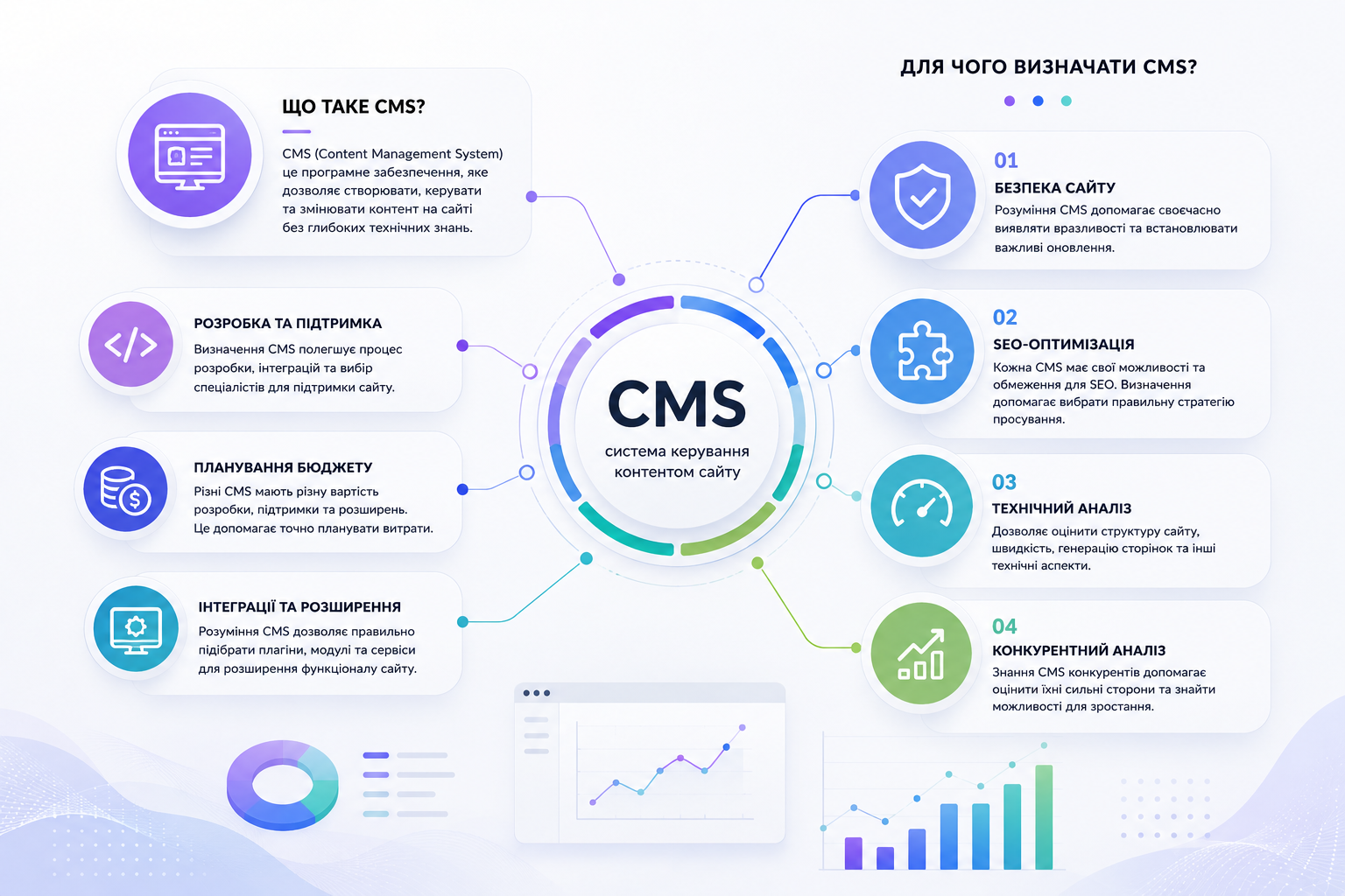 Що таке CMS і для чого її визначати?